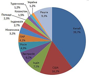 Які країни лідирують у світі за видобутком мідних руд: топ лідерів