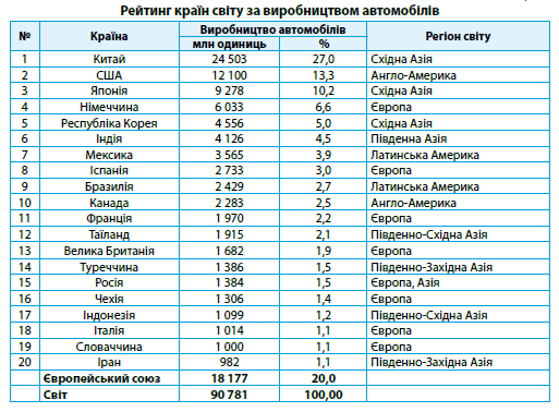 Які країни є лідерами в машинобудуванні: топ країн 2023 року Які країни є лідерами в машинобудуванні: топ країн 2023 року